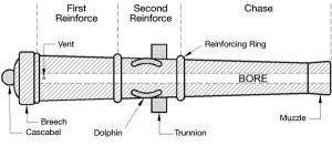 Gun Parts
