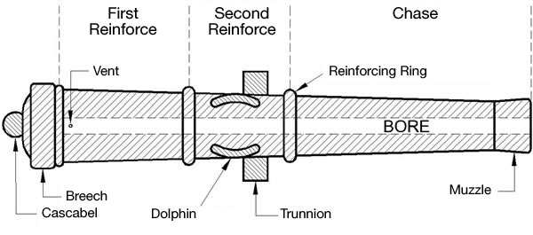 Gun Parts